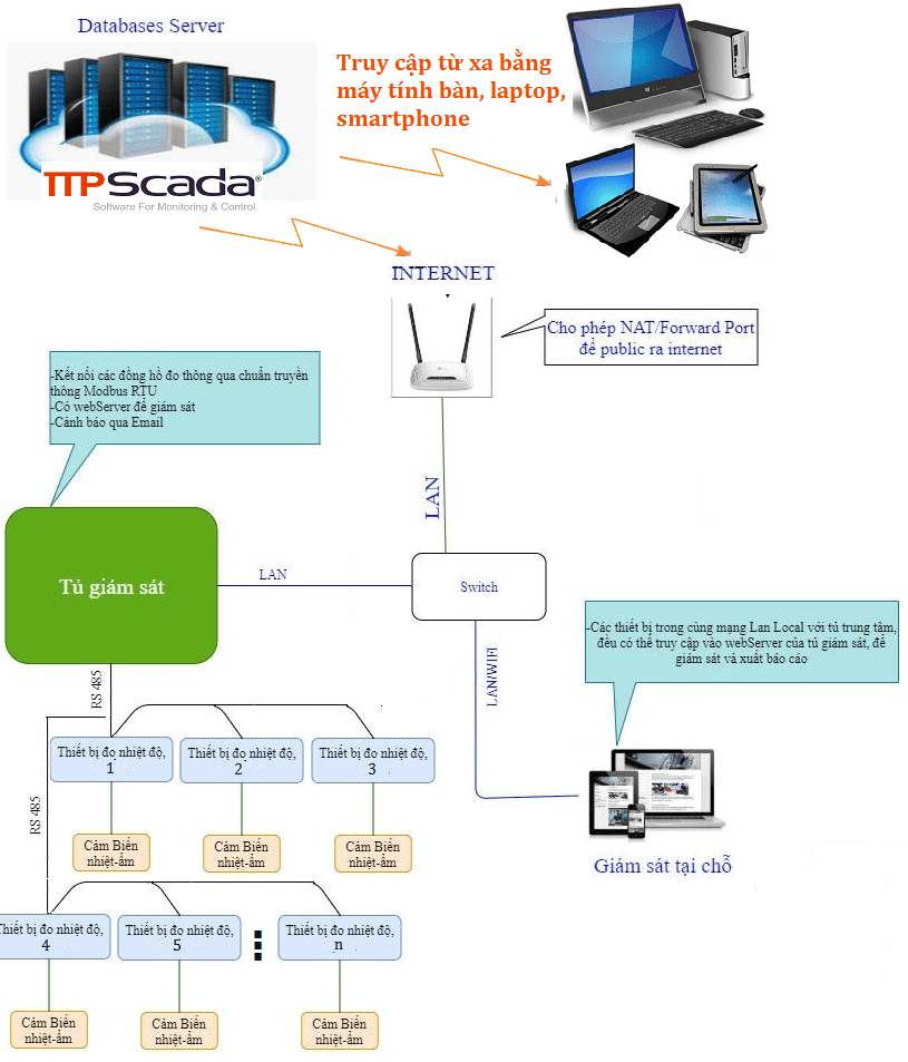 canh_bao_nhiet_do_tu_xa_ttp